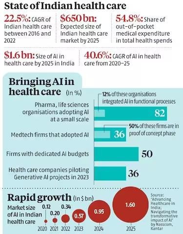 state of indian healthcare